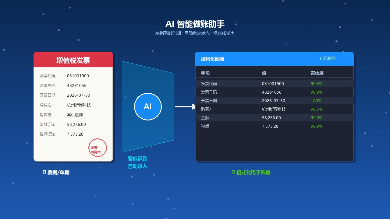 AI 智能做账助手