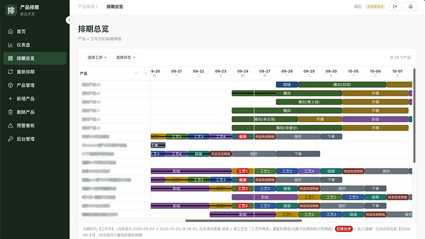 产品排期系统